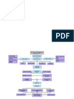 Mapa Conceptual