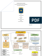 Mapa Conceptual - Finanzas