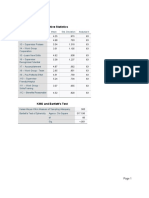 Descriptive Statistics: Factor Analysis