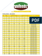 Broiler Feeding Guide: Population: 100 Heads