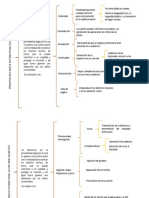 Cuadro Sinoptico Sistema Penal