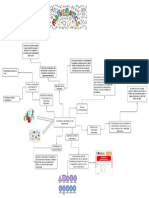 Capitulo 2 Mapa Mental