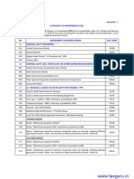 IRDAI (Investments) Master Circular Regulations 2016 6.3 (A) Exhaustive List of Category Codes - Annexure 1