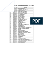 PE-2 (RADAR and Satellite Communication (EC-17311) ) : S.NO. Reg. No. Name