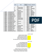 Countif-Sumif-Exercises - Session