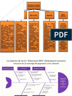 Retrasos en La Entrega de Paquetes A Clientes