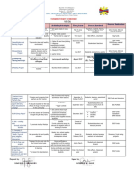 SUPREME STUDENTT GOVERNMENT Action Plan 2017-2018