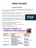 Overview of Learning Theories