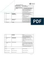 Job Safety Analysis: Kalco Alu System (P) LTD