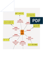 Mapa Conceptual de Figuras Literarias Por Repetición