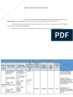 Tableau D'avancement Financiér VF