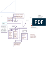 Mapa Mental Internet