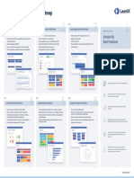 Enterprise Architecture Roadmap: Sustain EA Best Practices