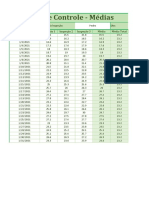 Carta de Controle em Excel