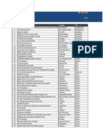 SR NO Hospital Location City: PAN India Empanelled Hospital List