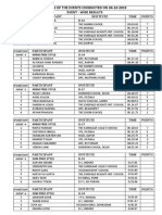 04.10.19 DAY 4 Swimming RESULTS