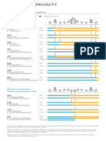 Incoterms 2020 Transport Obligations Cost Risks