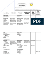 Philo Subject Learning Plan 2021 2022