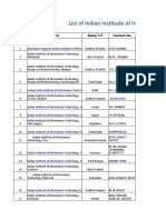 List of Indian Institude of Information Technology: S. No. Name State/ UT Contact No