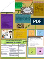 Mapa Mental Diagnostico Participativo.1