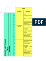 Matriz Identificación y Valoración de Peligros