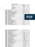 Annexure List of Courses For Batch1