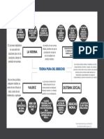 Design Elements Mind Map