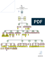 58 Organigrama