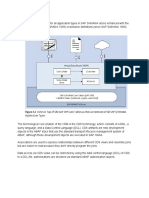 VDM Architecture Netweaver