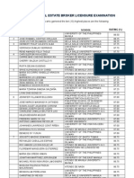 Top 10 Passers of Real Estate Brokers March 2011