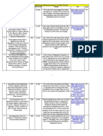 Anti-Inflammatory Studies REV OZ - Gamma Oryzanol