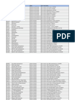 Shipping Port Codes