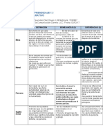 Evidencia de Aprendizaje 1.1 Cuadro Comparativo