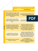 Diferencias y Similitudes - Sociedad Civil y Mercantil