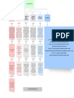 Mapa Conceptual Hacia El Desarrollo Sostenible