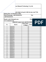 BOSCH Control Valve Quotation