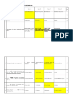 MCQ MBA IVth 403 OSCM E Supply Chains and Logistics