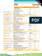 PR Mary: Unit Topic Grammar Focus Text Type Page Grade