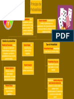 Mapa Conceptual 3 - S3