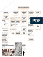 Mapa Conceptual