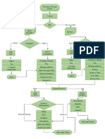 Revenue Flowchart