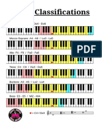 Vocal Classifications and Ranges - Cheryl Porter Vocal Coach