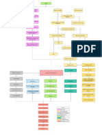 CPD Concept Map