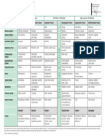 Homotoxicology 6 Phase Table