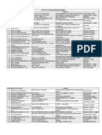 List of SC Valves Manufacturers: SR - No Name of The Party Address