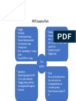 SWOT Analysis of Parle