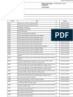 Current Fault Codes: Code Text Status