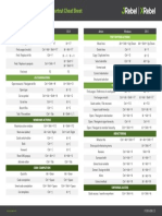 Cheat Sheet Rebel Intellij Idea Web