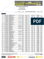 Result Qualification - iXS EDC #4 Spicak 2021