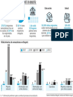  Situacion Poblacion Migrante Bogota